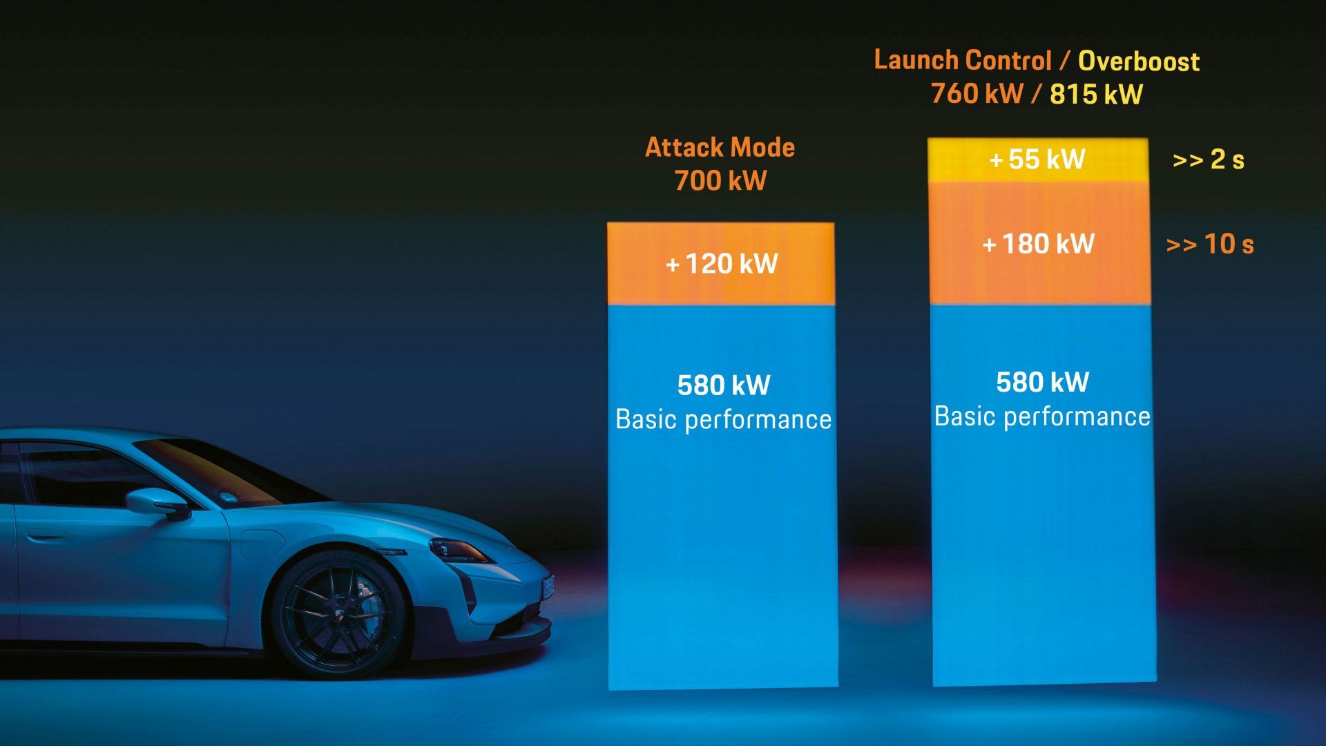 Taycan Turbo GT: The Most Powerful Production Porsche