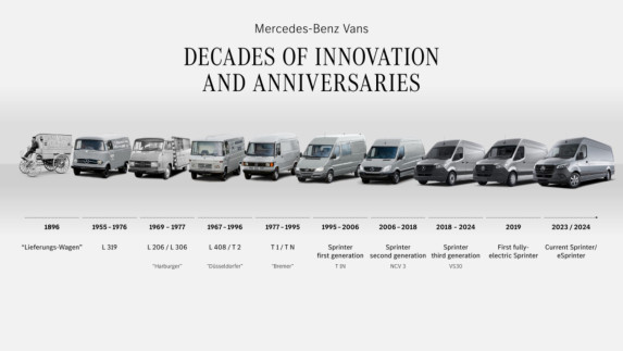 Mercedes-Benz Vans Milestones: Celebrating Decades of Automotive Excellence