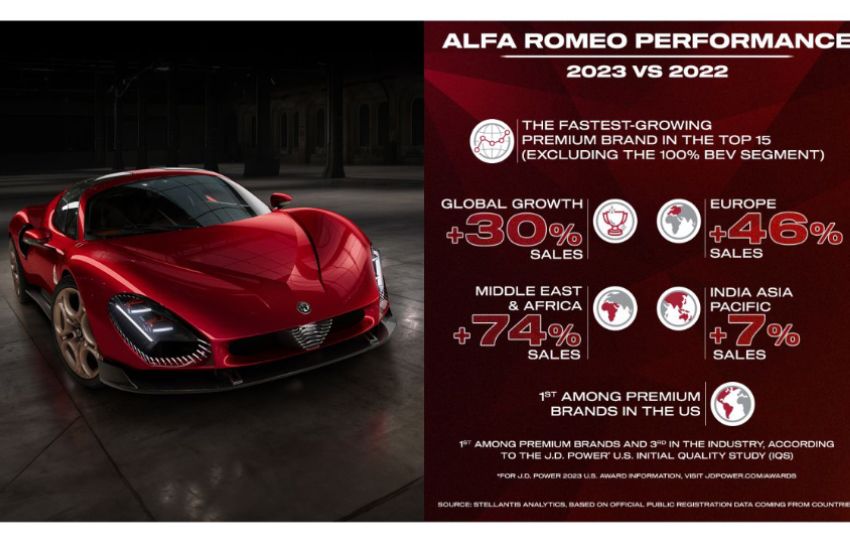 Alfa Romeo Dominates 2023: Fastest-Growing Global Premium Brand | Auto Trader UAE